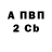 БУТИРАТ BDO DymokKumok
